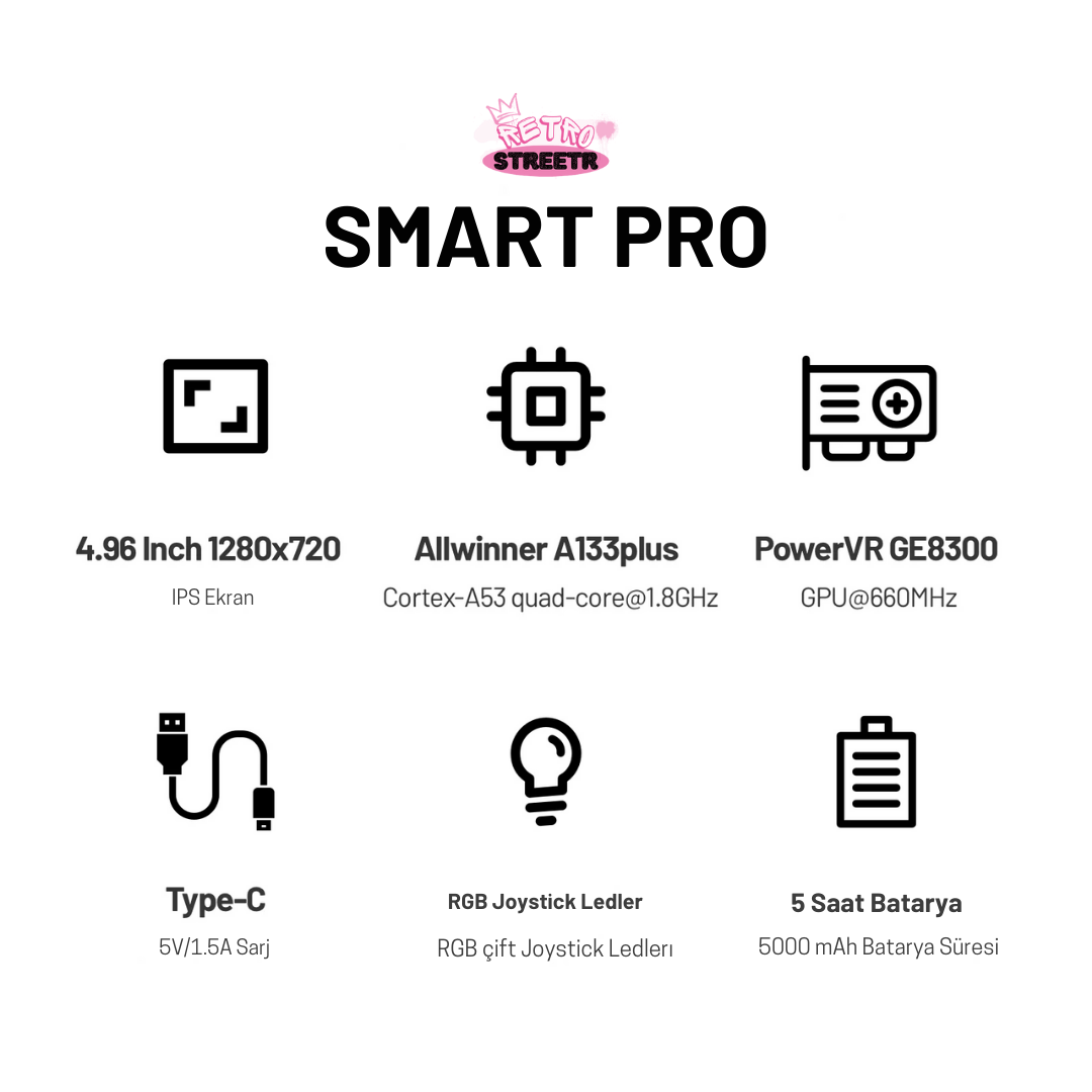 RetroStreetr™ Trimui Smart Pro