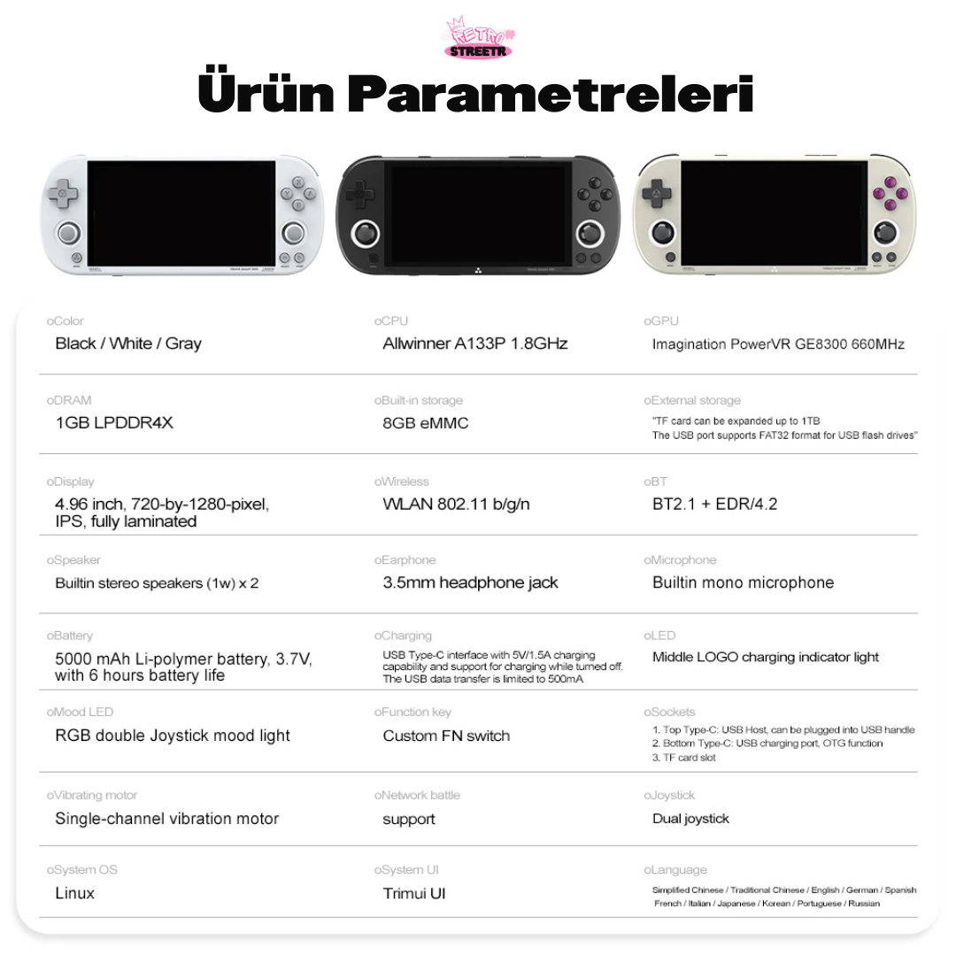 RetroStreetr™ Trimui Smart Pro